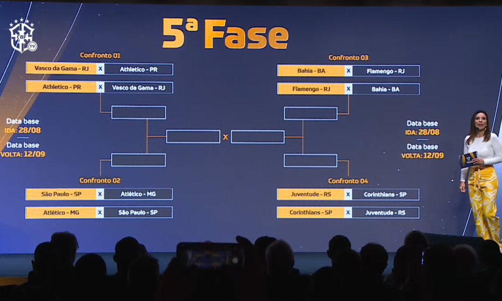 Cbf Define Confrontos Das Quartas De Final Da Copa Do Brasil Veja Os Jogos