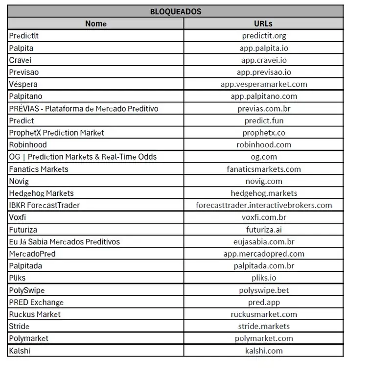 Governo determina bloqueio de plataformas de predição por ilegalidade no Brasil IMG 2691