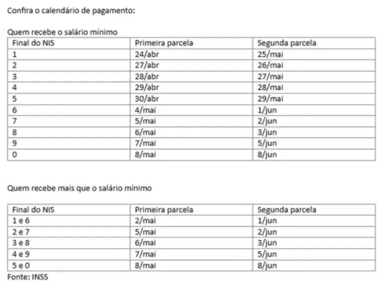 tabela de pagamento do 13o do inss 2